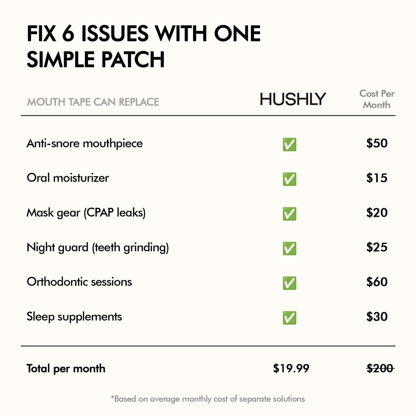 HUSHLY Rectangle Mouth Tape