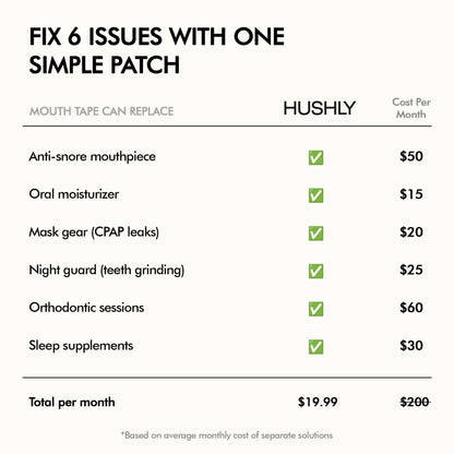HUSHLY Rectangle Mouth Tape
